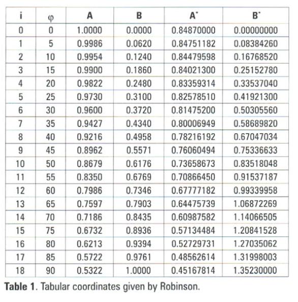 lat long ruler utm coordinate converter lat long ruler utm coordinate converter